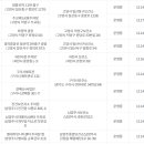 갈매보건진료소 이미지