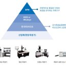 유니텍엠알오