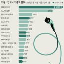 [디코드(decode)] 2030년에도 살아남을 자동차회사 톱5는? 이미지