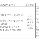 (05월 26일 마감) (주)오뚜기 - 디자인 대졸신입사원 채용 이미지