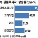 (주)고려금속 이미지