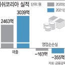 앤비팩토리
