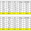 하이퍼 디아블로 잔여수량 일반판매 이미지