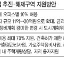 서덕종공인중개사사무소 이미지