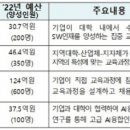 미소 소프트웨어 이미지