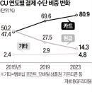 2024/02/05(월)신문일부요약 이미지