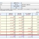 금강엑슬루타워 "에너지절감 아파트 관리비 내역" 이미지