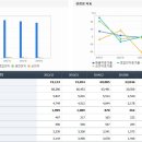 E1 상승탄력을 받는 흐름이 외인의 매수세와 묘하게 맞물리면서... 이미지