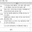 재중발전소 티스토리