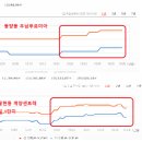 계양센트레빌 3단지 앞 이미지