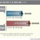 오감상사 이미지