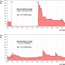 인버터 에어컨 24시간 켜두는게 나은 이유 이미지