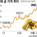 터치 이미지