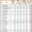 ㈜지우건설 이미지