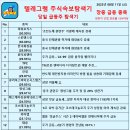 엘앤케이그룹 이미지