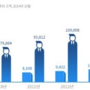 더존개발 이미지