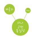 양자역학=의식=감정=DNA=시간의 방향 이미지