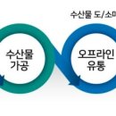 장가유통 이미지