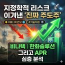 (주)서진팜 | 전쟁 리스크 반등 종목 비나텍 한화솔루션 APR 등 핵심 주도주 분석