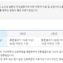 성신고려요양병원 이미지