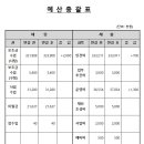 2022년도 대전시서구수어통역센터 3분기 운영위원회 이미지