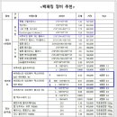 Re: 캠핑장비 추천 이미지