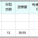 삼육대 인공지능융합학부 3개년도 입결(교과, 종합, 논술, 정시) 이미지