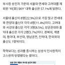 17년 삼성전자 부사장 승진 출신대학별 현황 이미지