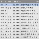 분당우성시장 이미지