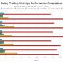 (주)사이메딕스트레이딩 | # 스윙트레이딩 5가지 최적 방법론: 종목 발굴 → 매수 → 매도 전체 전략