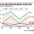 수정-129 이미지