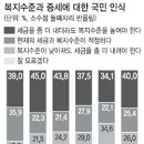 야간 독서회 16차 토론 논제