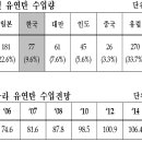 [EBN산업뉴스] 세계 최대규모 몽골 유연탄광 개발추진 이미지