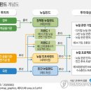 녹색자동화산업 이미지