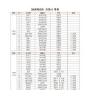 뮤엠영어이호학원