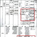 도서관매점식당 이미지