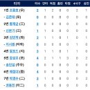 8월5일 한화이글스 vs KT위즈 이미지