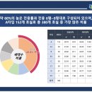 스마트리치 연산 이미지