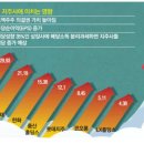 삼양이엔씨(주)