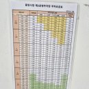 스모프치킨 | 대전 치킨 맛집 대전 중앙시장 스모프치킨 주차 맛 솔직후기