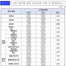 백동물병원 이미지