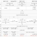 QNAP TS-253D 검토 : 멀티 기가비트 NAS는 Synology에 의존합니다 이미지