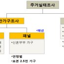 ‘주거실태조사’기초자료 이제 자유롭게 이용하세요 이미지