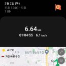 탄천 죽전삼거리 이미지