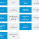 서울시 3월29일부터 반값에 수소차 구입하는 방법과 수소충전소