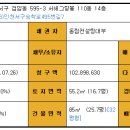 서해1차아파트_01 Daum카페