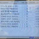 산동식품 | 구미 산동점 제로스토어 후기｜대한민국 최초 저당·저칼로리 제로 전문 편의점
