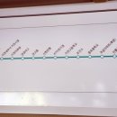 이현고 사거리 이미지