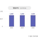 (주)에이치케이씨 이미지