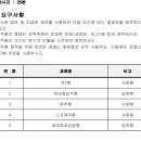 화훼장식(플로리스트) 이미지